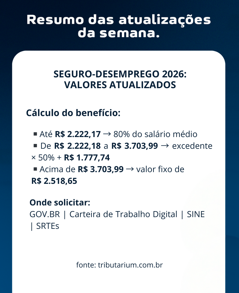 Giro Tributarium 12 a 16 de Janeiro 2025